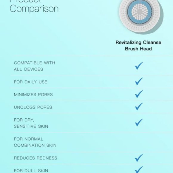 Clarisonic Revitalizing Cleanse Brush Head (2nd Gen) - NEW FACTORY SEALED - Picture 10 of 13